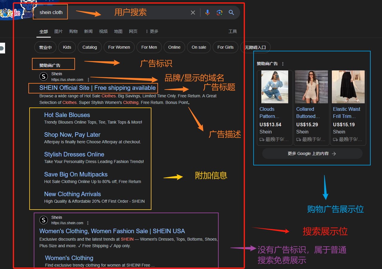 Google Ads 搜索广告展示位示意图